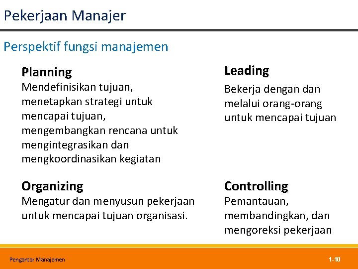 Pekerjaan Manajer Perspektif fungsi manajemen Planning Leading Mendefinisikan tujuan, menetapkan strategi untuk mencapai tujuan,