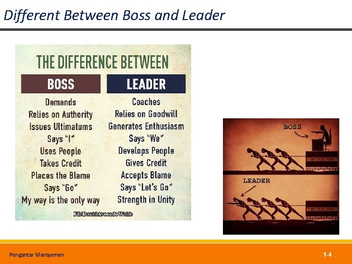 Different Between Boss and Leader Pengantar Manajemen 1 -4 