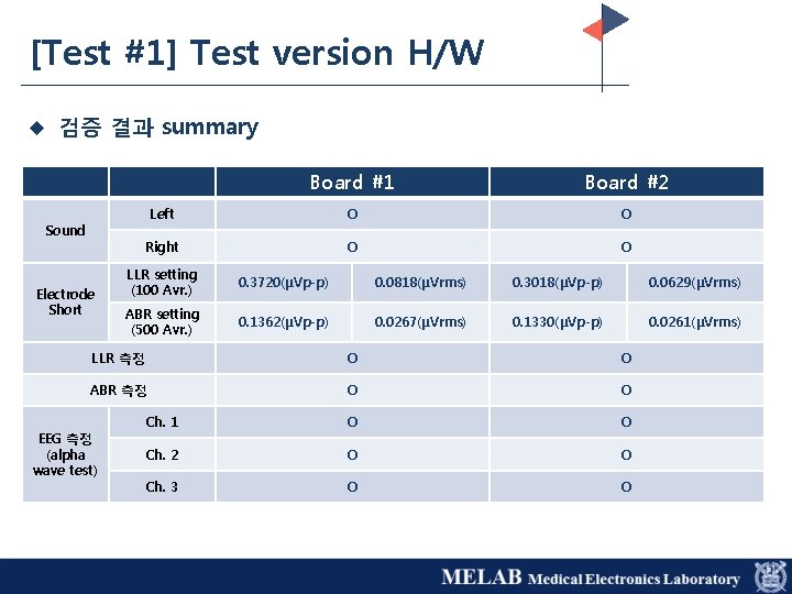 [Test #1] Test version H/W u 검증 결과 summary Sound Electrode Short Board #1