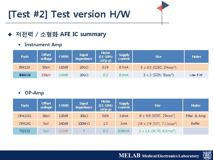 [Test #2] Test version H/W u 저전력 / 소형화 AFE IC summary § Instrument