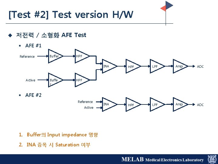 [Test #2] Test version H/W u 저전력 / 소형화 AFE Test § AFE #1
