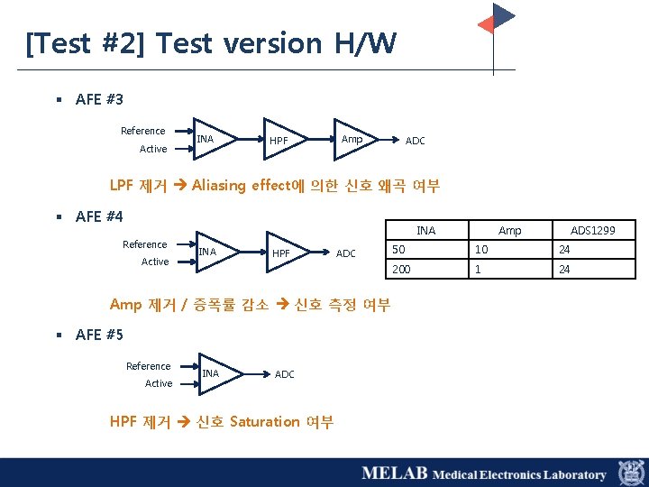[Test #2] Test version H/W § AFE #3 Reference Active INA HPF Amp ADC