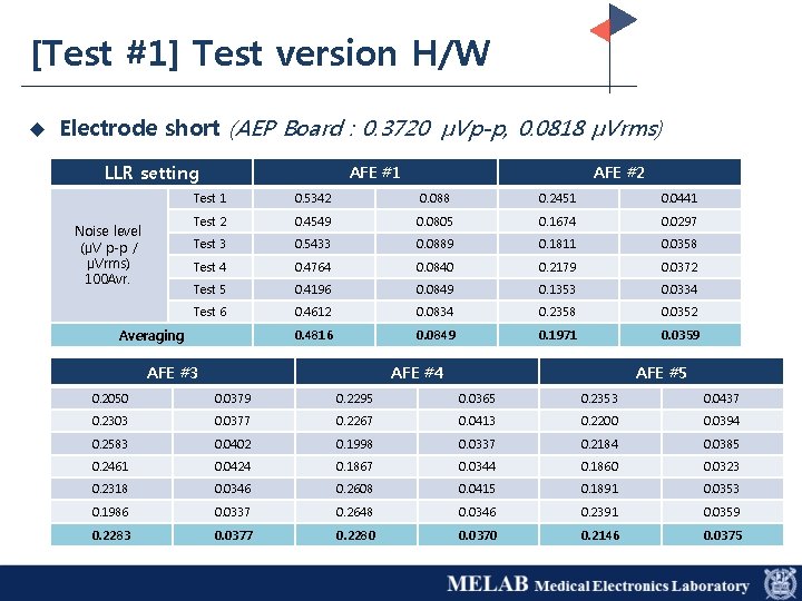 [Test #1] Test version H/W u Electrode short (AEP Board : 0. 3720 μVp-p,