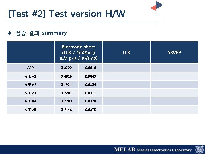 [Test #2] Test version H/W u 검증 결과 summary Electrode short (LLR / 100