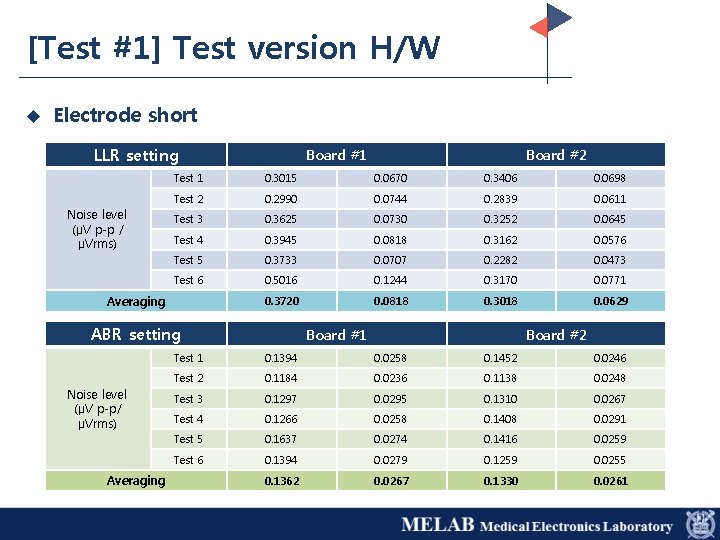 [Test #1] Test version H/W u Electrode short LLR setting Noise level (μV p-p