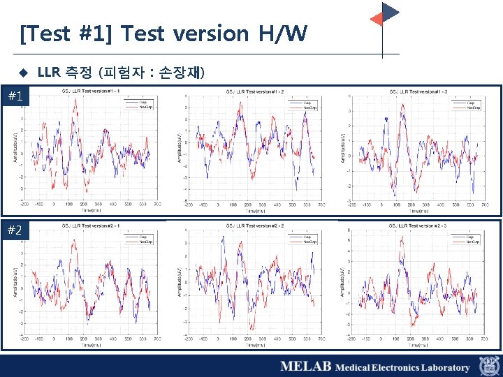 [Test #1] Test version H/W u #1 #2 LLR 측정 (피험자 : 손장재) 