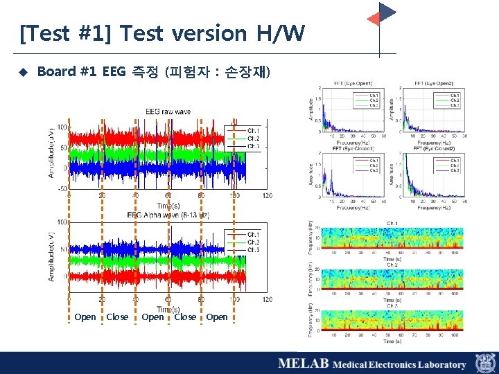 [Test #1] Test version H/W u Board #1 EEG 측정 (피험자 : 손장재) Open