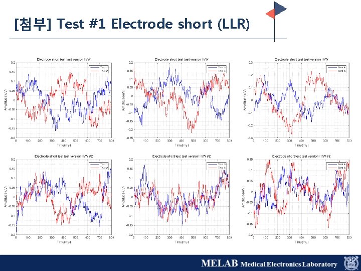 [첨부] Test #1 Electrode short (LLR) 