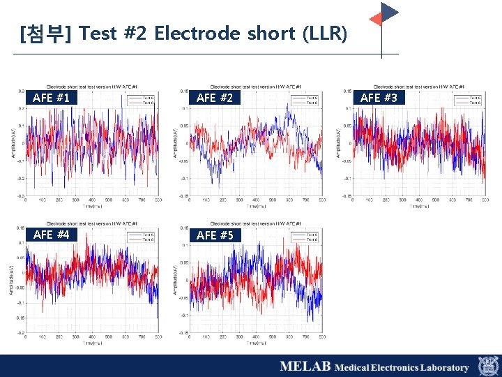 [첨부] Test #2 Electrode short (LLR) AFE #1 AFE #2 AFE #4 AFE #5