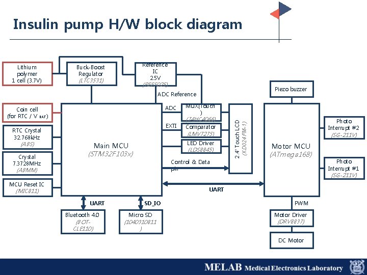 Insulin pump H/W block diagram Lithium polymer 1 cell (3. 7 V) Reference IC