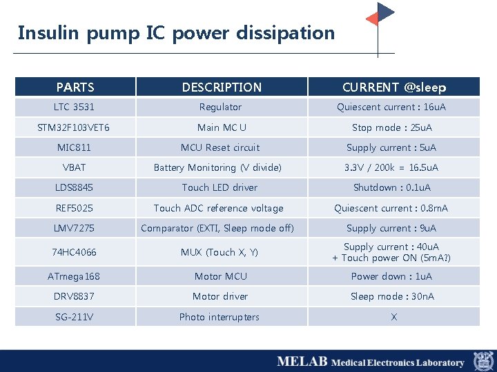 Insulin pump IC power dissipation PARTS DESCRIPTION CURRENT @sleep LTC 3531 Regulator Quiescent current