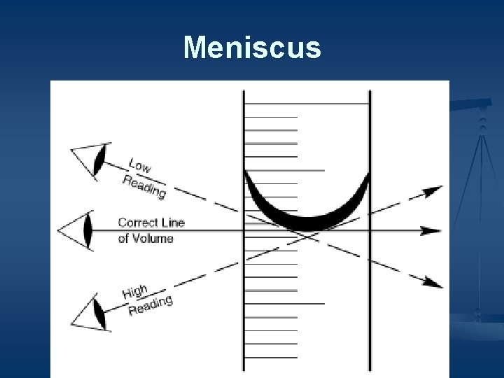 Meniscus 