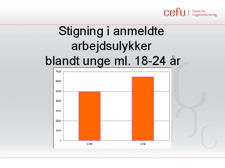 Stigning i anmeldte arbejdsulykker blandt unge ml. 18 -24 år 