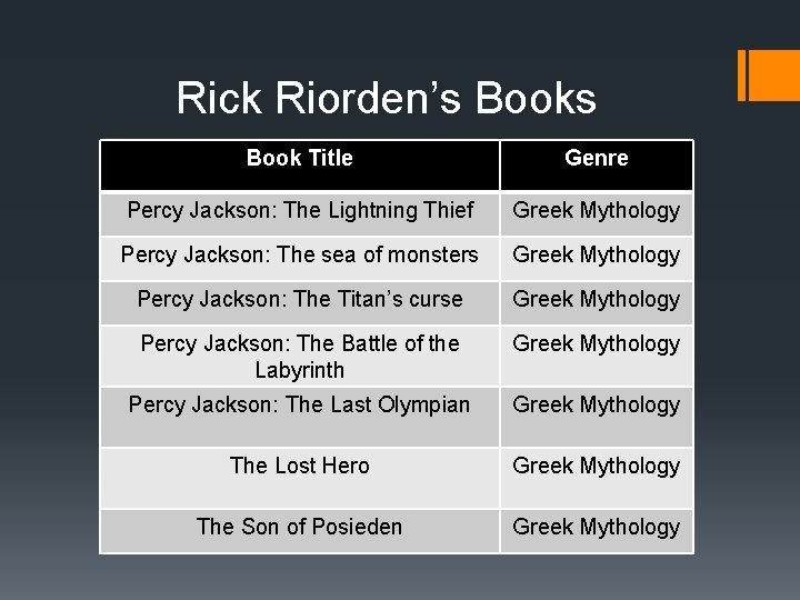 Rick Riorden’s Book Title Genre Percy Jackson: The Lightning Thief Greek Mythology Percy Jackson: