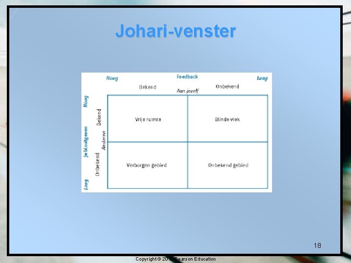 Johari-venster 18 Copyright © 2010 Pearson Education 