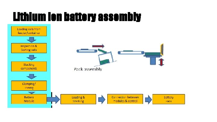 Lithium ion battery assembly 