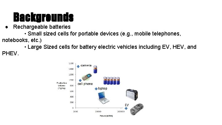 Backgrounds ● Rechargeable batteries • Small sized cells for portable devices (e. g. ,