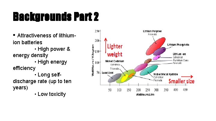 Backgrounds Part 2 • Attractiveness of lithiumion batteries • High power & energy density