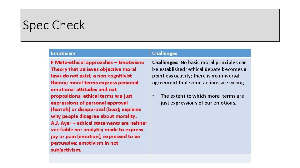 Spec Check Emotivism Challenges F Meta-ethical approaches – Emotivism: Theory that believes objective moral
