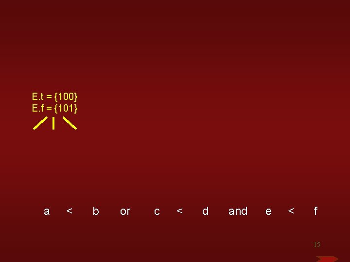 E. t = {100} E. f = {101} a < b or c < E. t = {100} E. f = {101} a < b or c <