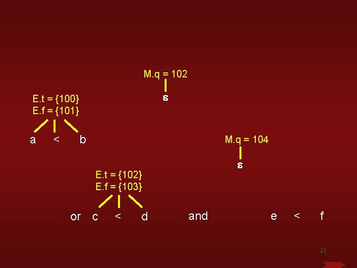 M. q = 102 e E. t = {100} E. f = {101} a M. q = 102 e E. t = {100} E. f = {101} a