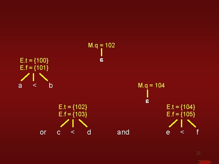 M. q = 102 e E. t = {100} E. f = {101} a M. q = 102 e E. t = {100} E. f = {101} a