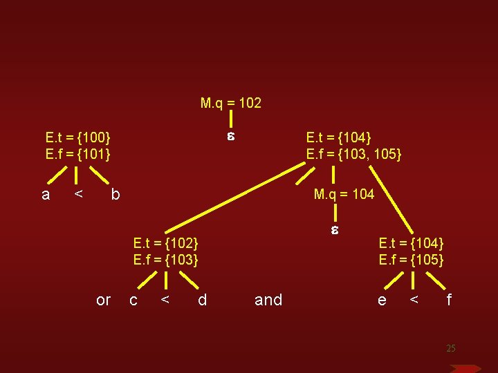 M. q = 102 e E. t = {100} E. f = {101} a M. q = 102 e E. t = {100} E. f = {101} a