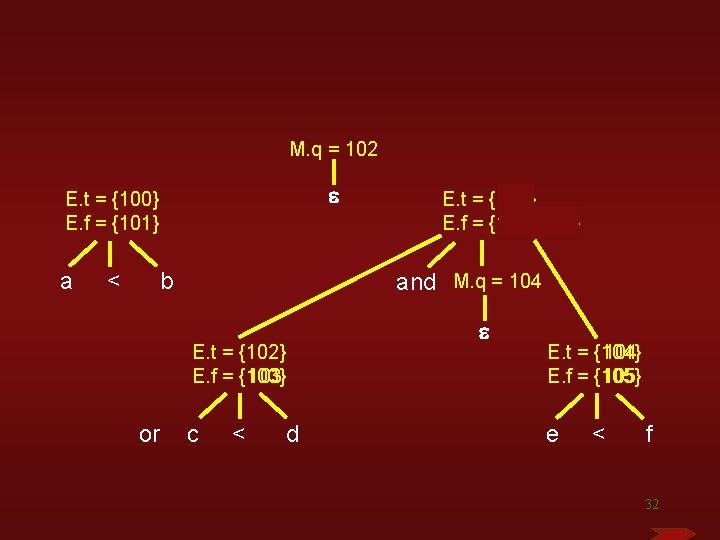 M. q = 102 e E. t = {100} E. f = {101} a M. q = 102 e E. t = {100} E. f = {101} a