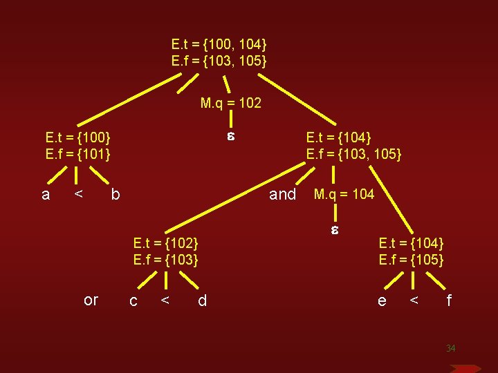 E. t = {100, 104} E. f = {103, 105} M. q = 102 E. t = {100, 104} E. f = {103, 105} M. q = 102