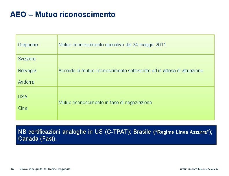 AEO – Mutuo riconoscimento Giappone Mutuo riconoscimento operativo dal 24 maggio 2011 Svizzera Norvegia