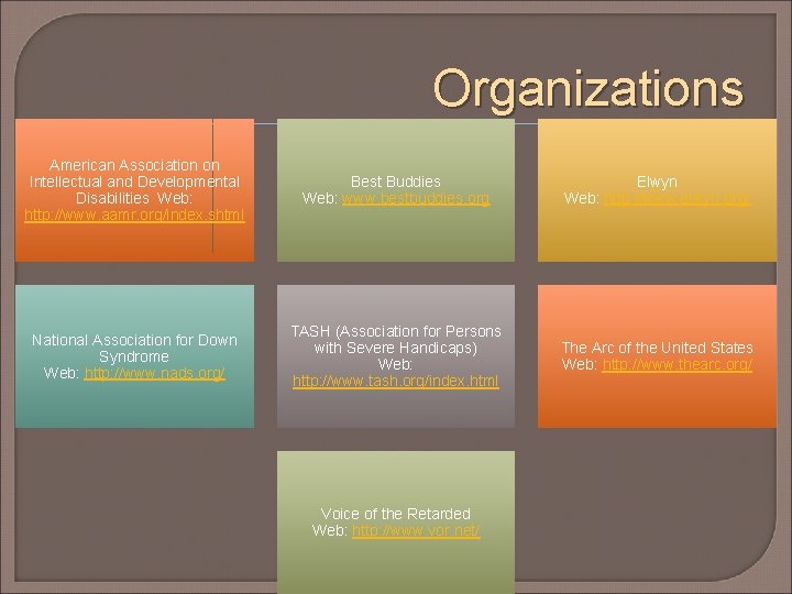 Organizations American Association on Intellectual and Developmental Disabilities Web: http: //www. aamr. org/index. shtml