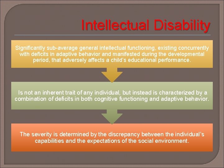 Intellectual Disability Significantly sub-average general intellectual functioning, existing concurrently with deficits in adaptive behavior