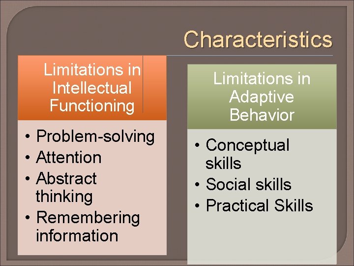 Characteristics Limitations in Intellectual Functioning • Problem-solving • Attention • Abstract thinking • Remembering