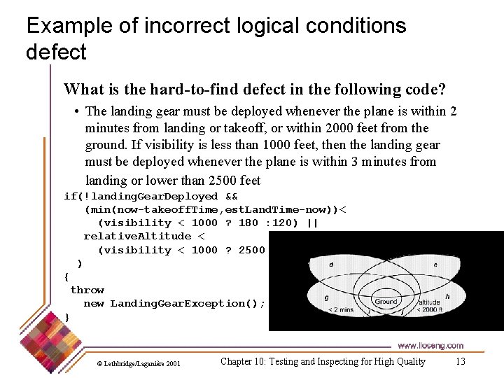 Example of incorrect logical conditions defect What is the hard-to-find defect in the following