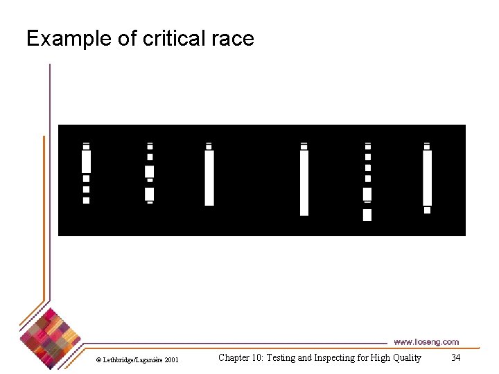 Example of critical race © Lethbridge/Laganière 2001 Chapter 10: Testing and Inspecting for High