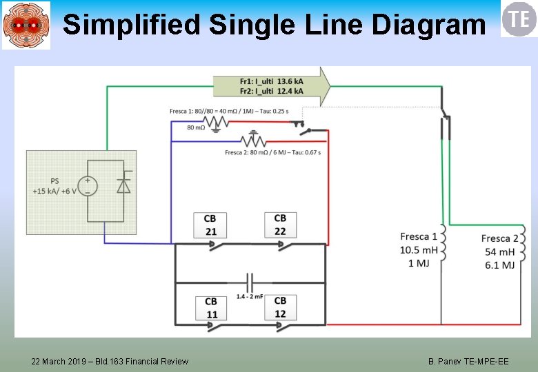 Simplified Single Line Diagram 22 March 2019 – Bld. 163 Financial Review B. Panev
