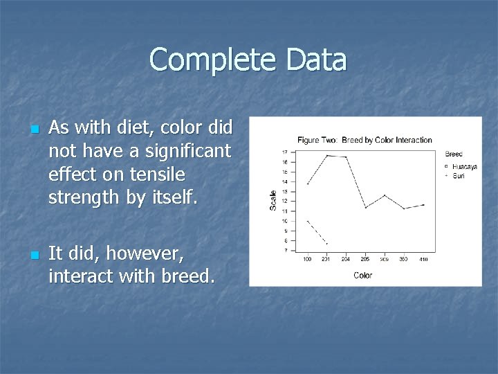 Complete Data n n As with diet, color did not have a significant effect