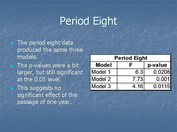 Period Eight n n n The period eight data produced the same three models.