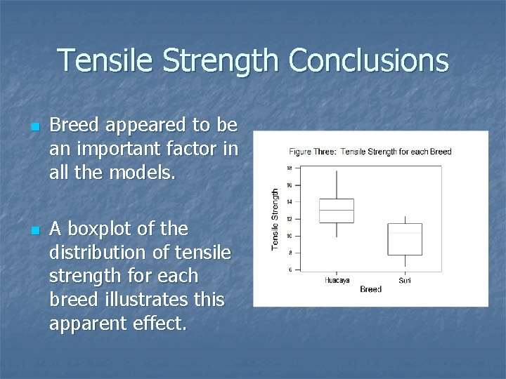 Tensile Strength Conclusions n n Breed appeared to be an important factor in all