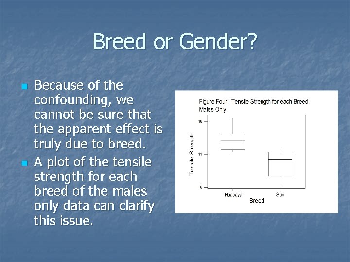 Breed or Gender? n n Because of the confounding, we cannot be sure that