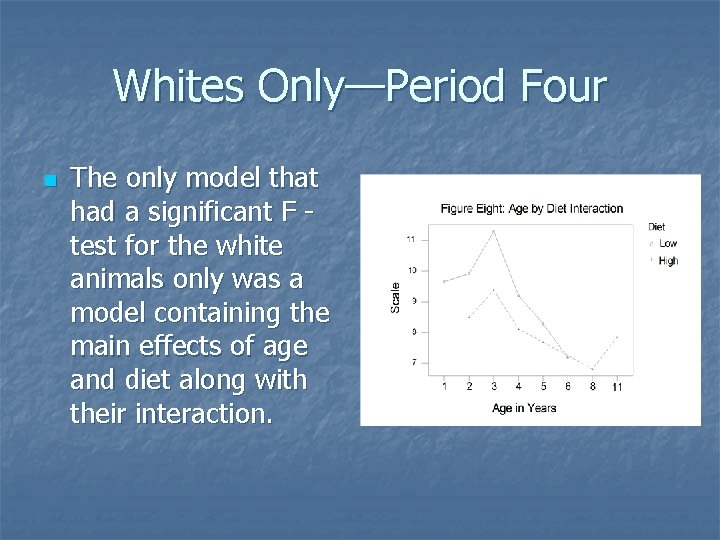 Whites Only—Period Four n The only model that had a significant F test for