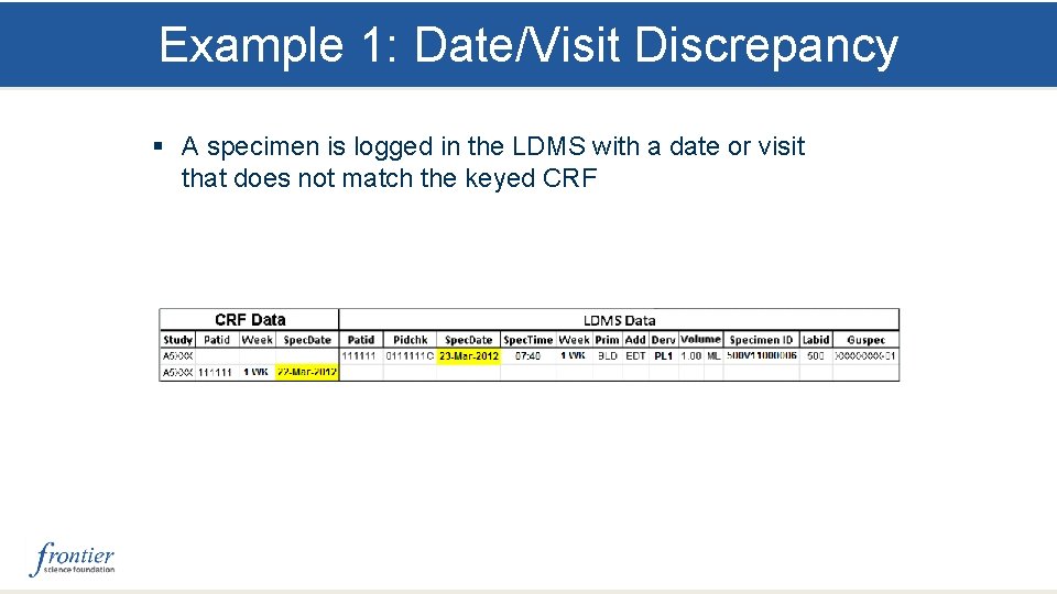Example 1: Date/Visit Discrepancy § A specimen is logged in the LDMS with a