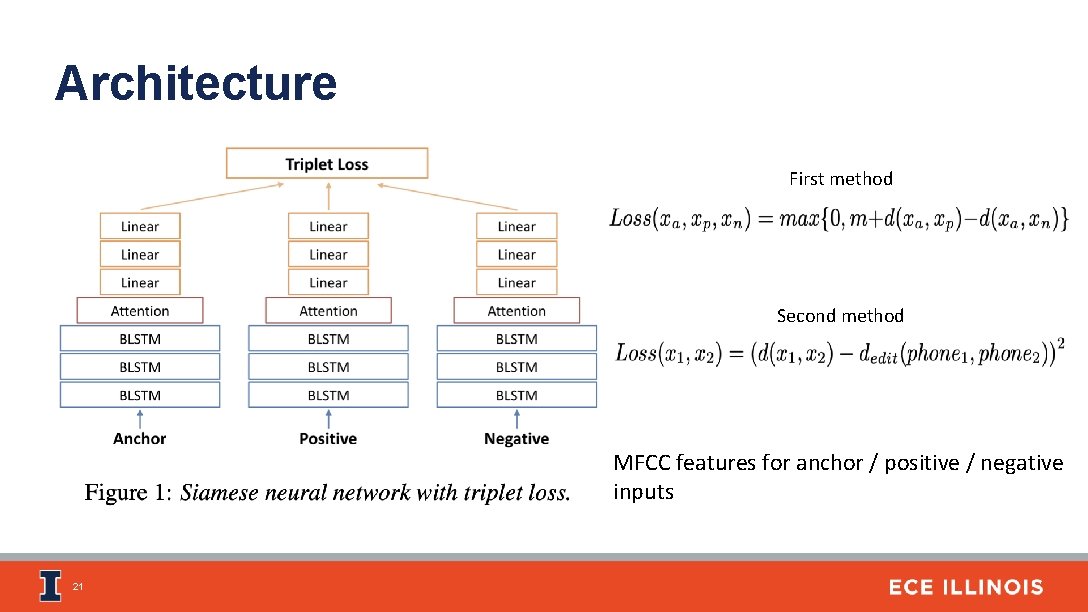 Architecture First method Second method MFCC features for anchor / positive / negative inputs