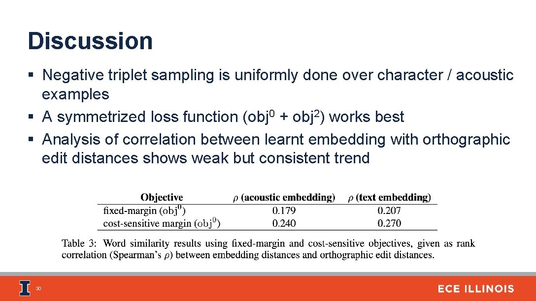 Discussion § Negative triplet sampling is uniformly done over character / acoustic examples § Discussion § Negative triplet sampling is uniformly done over character / acoustic examples §
