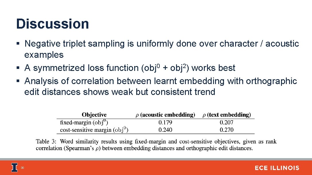 Discussion § Negative triplet sampling is uniformly done over character / acoustic examples §