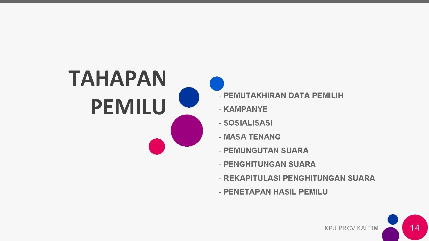 TAHAPAN PEMILU - PEMUTAKHIRAN DATA PEMILIH - KAMPANYE - SOSIALISASI - MASA TENANG -