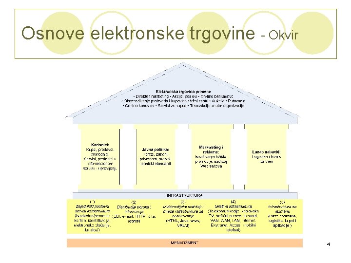 Osnove elektronske trgovine - Okvir 4 