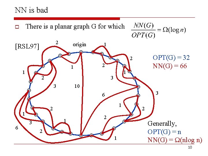NN is bad There is a planar graph G for which o 2 [RSL