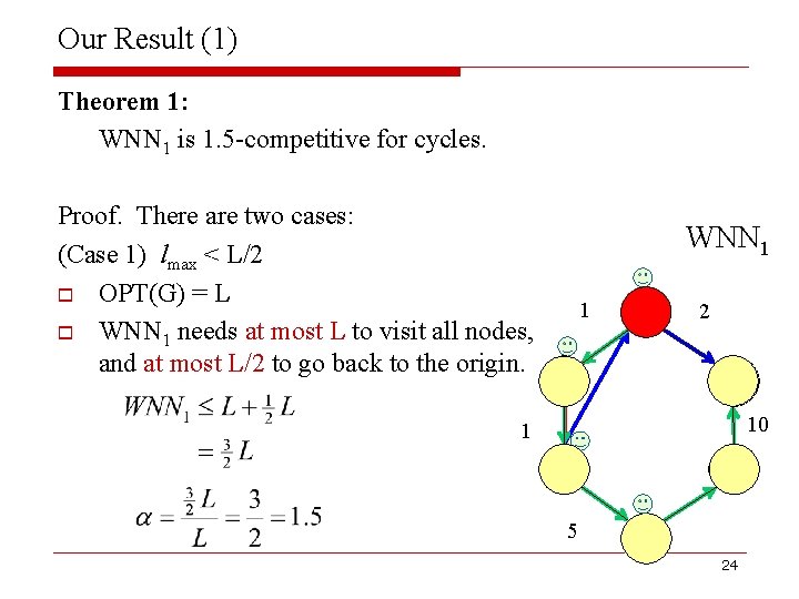 Our Result (1) Theorem 1: WNN 1 is 1. 5 -competitive for cycles. Proof.