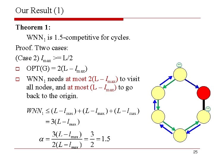 Our Result (1) Theorem 1: WNN 1 is 1. 5 -competitive for cycles. Proof.